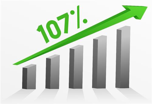 انتشار گزارش فعالیت ماهانه تیرماه 1404شرکت صنایع آذرآب